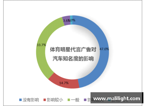 临沂体育明星代言费揭秘：市场行情与行业影响分析