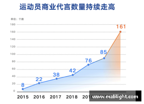 全球体育明星童装品牌全解析：顶级品牌推荐与市场趋势分析